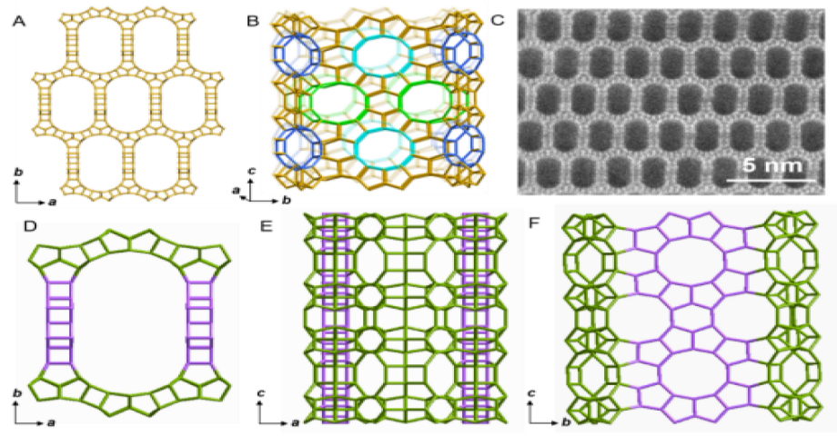 青島能源所在新型沸石分子篩合成領域取得突破性進展