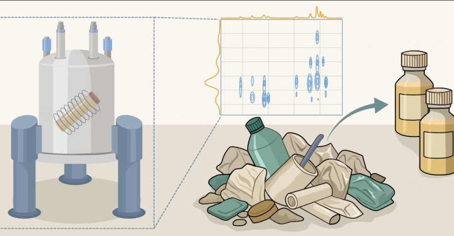 大連化物所將固體核磁共振技術(shù)應(yīng)用于真實(shí)廢塑料混合物分離與回收過程的表征