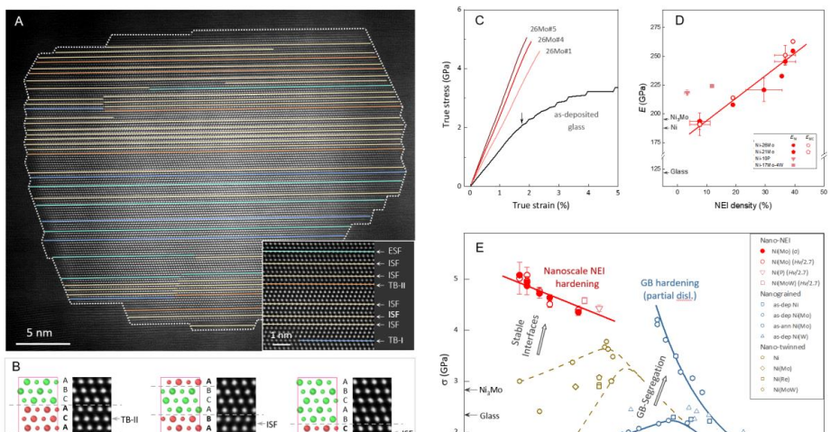 金屬所學(xué)者發(fā)現(xiàn)金屬中的“負(fù)能界面”，極限納米金屬再獲突破性進(jìn)展